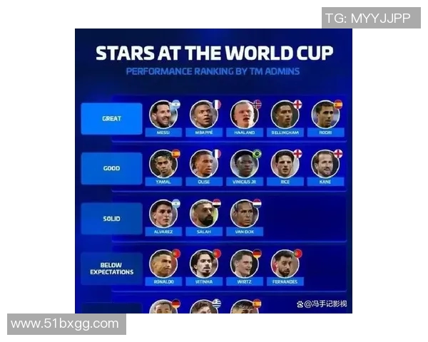 世界排名第三国足球明星的辉煌成就与未来发展展望